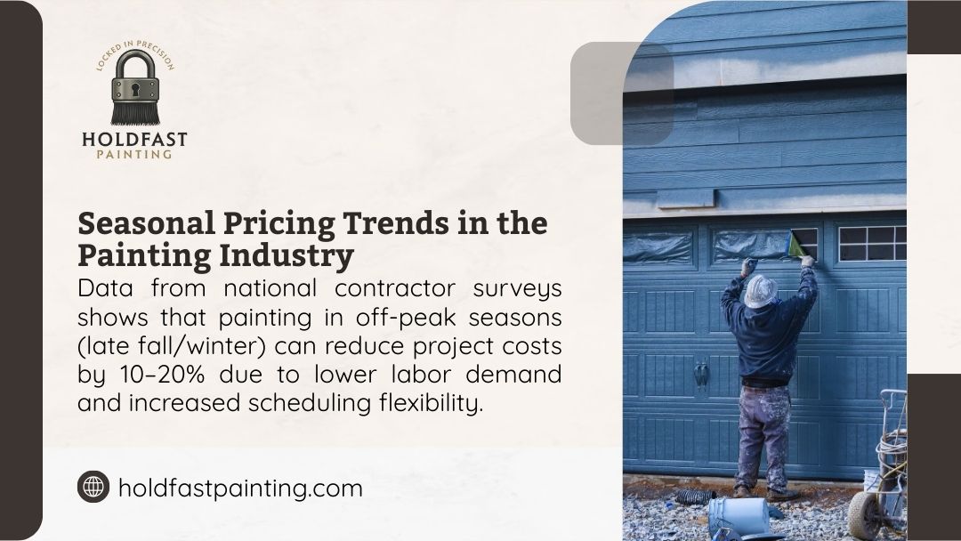 How Much Does It Cost to Hire a Painter? - HoldFast Painting infographic: Painter spraying blue garage door. Off-peak season (late fall/winter) painting saves 10-20% due to lower demand & flexible scheduling.